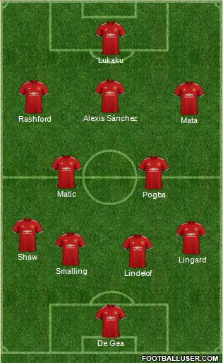 Manchester United Formation 2018