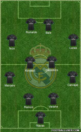Real Madrid C.F. Formation 2018