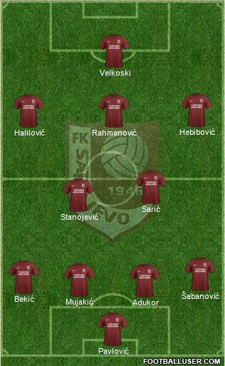 FK Sarajevo Formation 2018