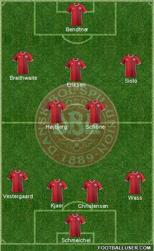 Denmark Formation 2018