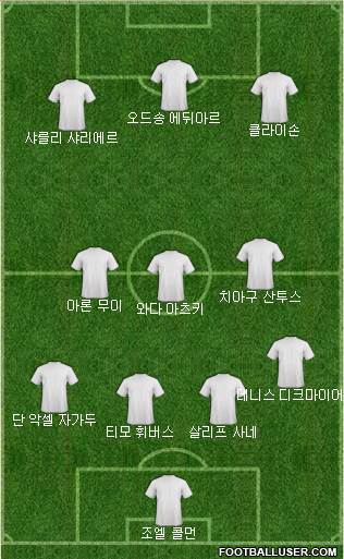 Dream Team Formation 2018