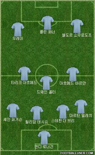 Dream Team Formation 2018