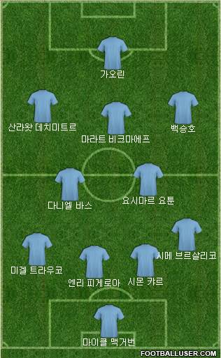 Dream Team Formation 2018
