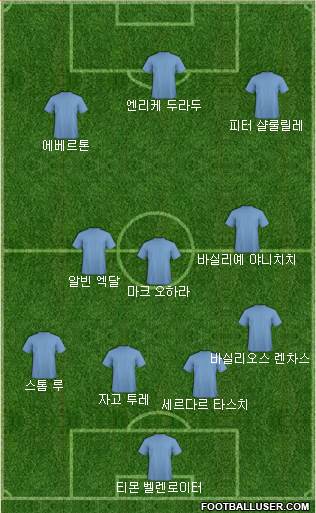Dream Team Formation 2018