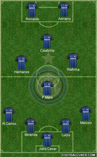 F.C. Internazionale Formation 2018