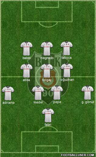 Besiktas JK Formation 2018