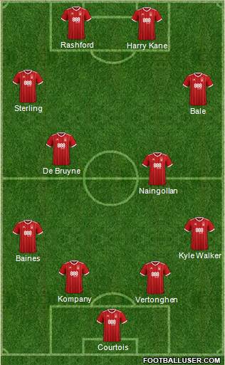 Nottingham Forest Formation 2018