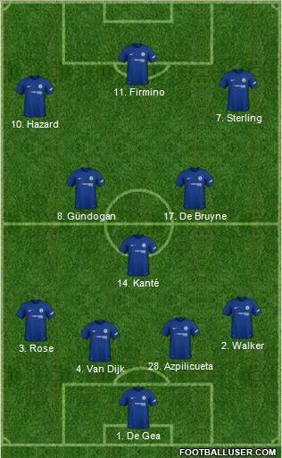 Chelsea Formation 2018