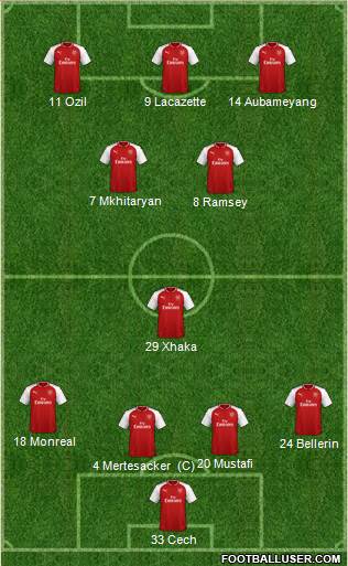 Arsenal Formation 2018