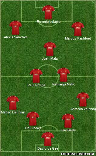Manchester United Formation 2018