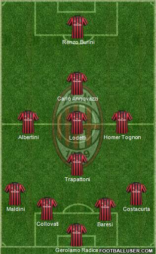 A.C. Milan Formation 2018