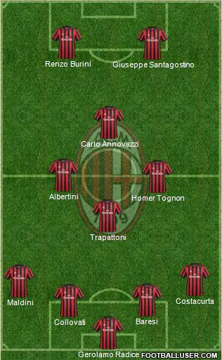A.C. Milan Formation 2018