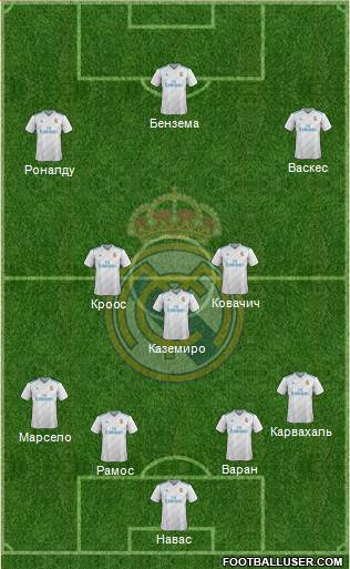 Real Madrid C.F. Formation 2018