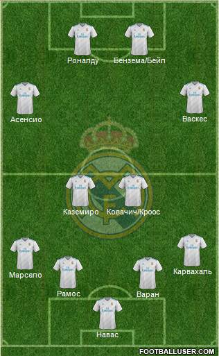 Real Madrid C.F. Formation 2018