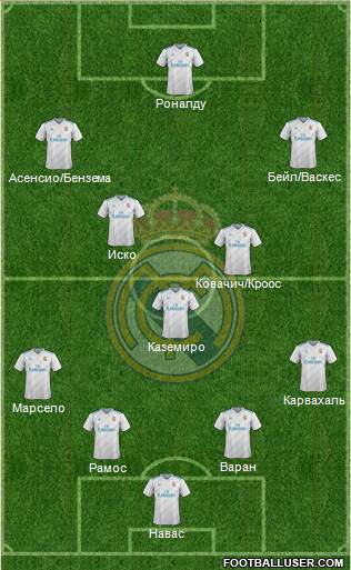Real Madrid C.F. Formation 2018