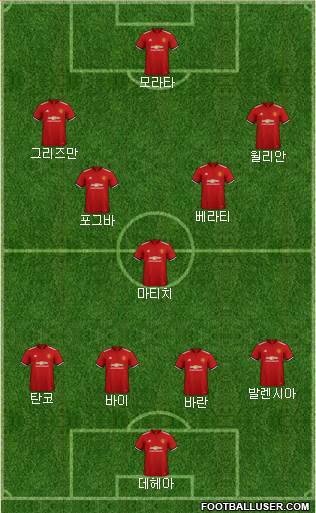 Manchester United Formation 2018
