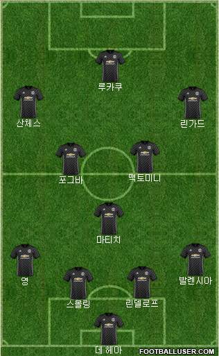 Manchester United Formation 2018