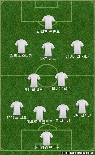 Dream Team Formation 2018