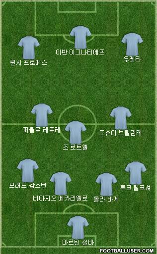 Dream Team Formation 2018
