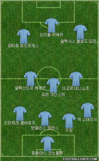 Dream Team Formation 2018