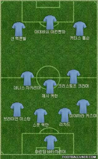 Dream Team Formation 2018