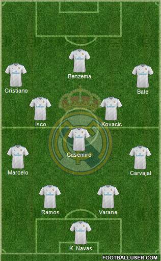 Real Madrid C.F. Formation 2018