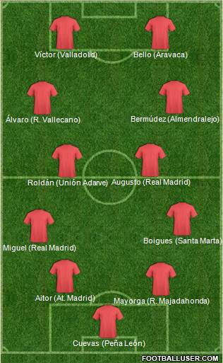 Champions League Team Formation 2018