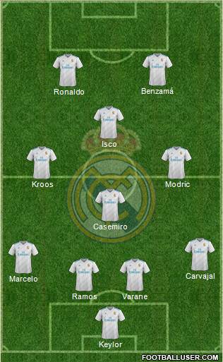Real Madrid C.F. Formation 2018