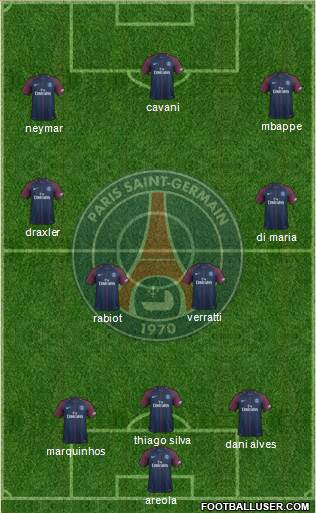 Paris Saint-Germain Formation 2018