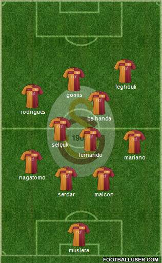 Galatasaray SK Formation 2018