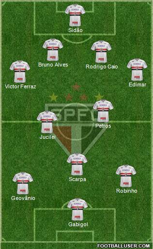São Paulo FC Formation 2018