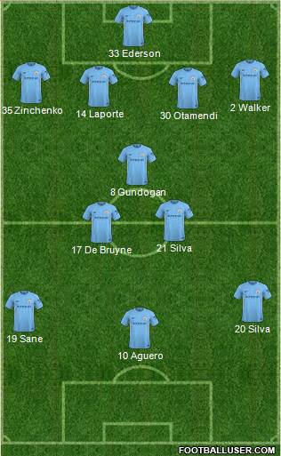 Manchester City Formation 2018