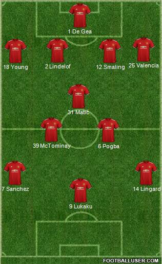Manchester United Formation 2018