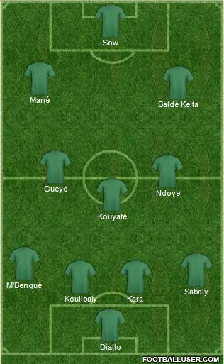 Fifa Team Formation 2018
