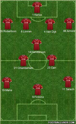Liverpool Formation 2018