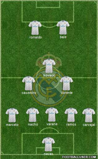Real Madrid C.F. Formation 2018