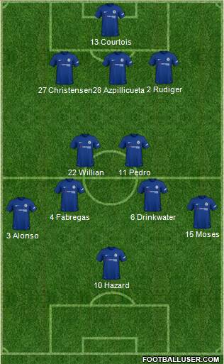Chelsea Formation 2018