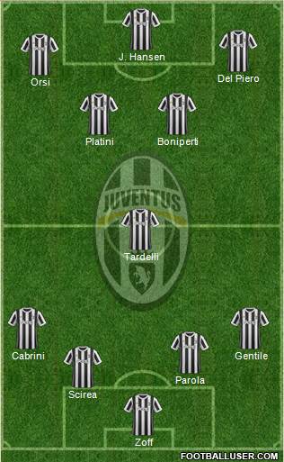 Juventus Formation 2018