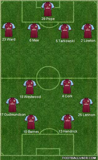 Burnley Formation 2018