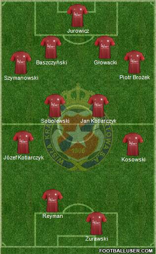 Wisla Krakow Formation 2018