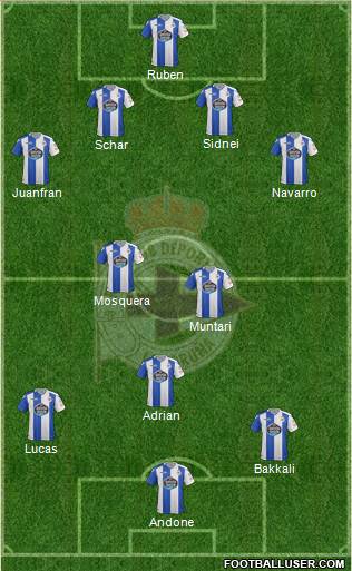 R.C. Deportivo de La Coruña S.A.D. Formation 2018