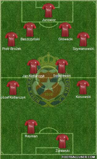 Wisla Krakow Formation 2018