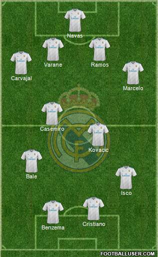 Real Madrid C.F. Formation 2018