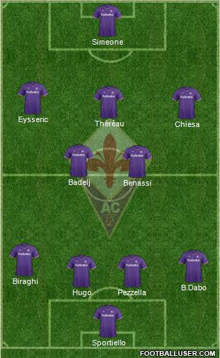 Fiorentina Formation 2018