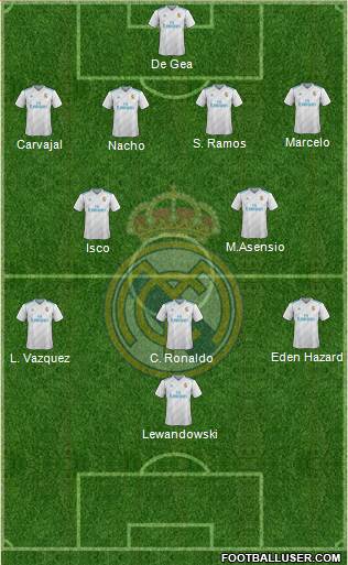Real Madrid C.F. Formation 2018