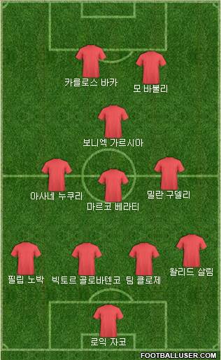 Dream Team Formation 2018