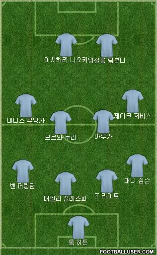 Dream Team Formation 2018
