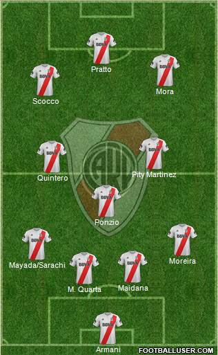River Plate Formation 2018