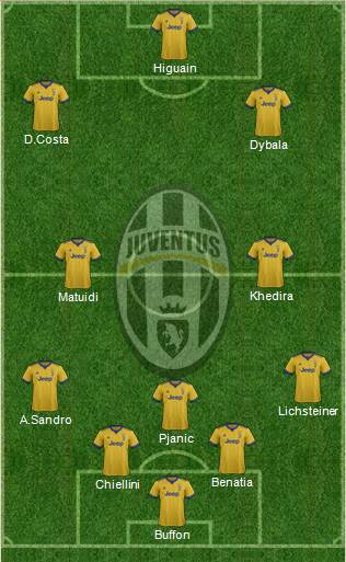 Juventus Formation 2018