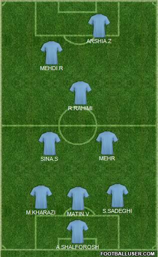 Fifa Team Formation 2018